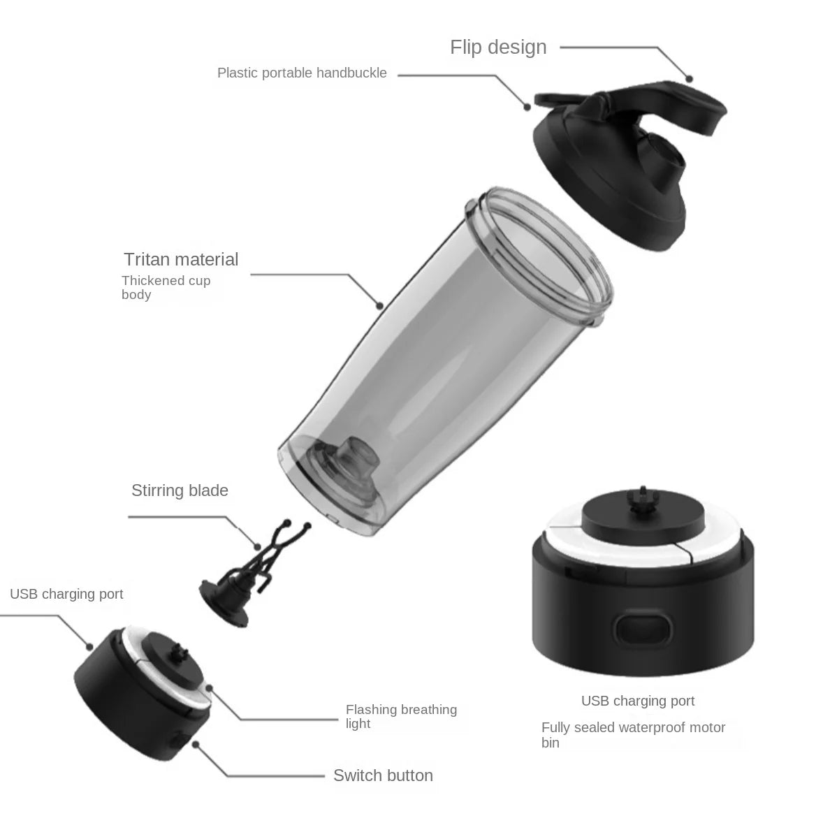 Exploded view of cup, flip lid, stirring blade, and detachable motor base components.