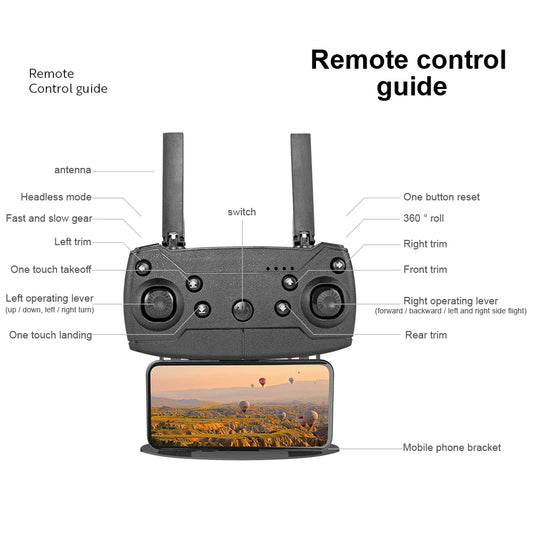 Detailed drone remote control guide showing labeled buttons, levers, and phone mount with scenic display