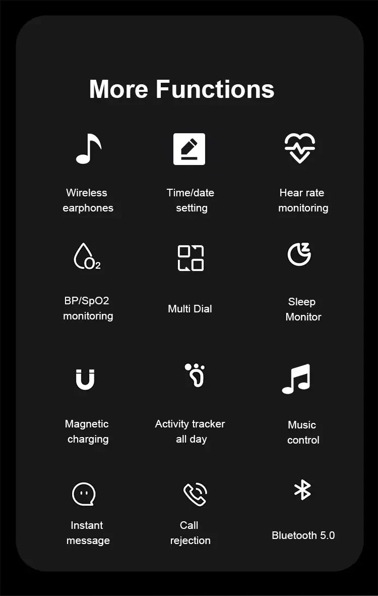 Image listing various device functions with icons on a black background.