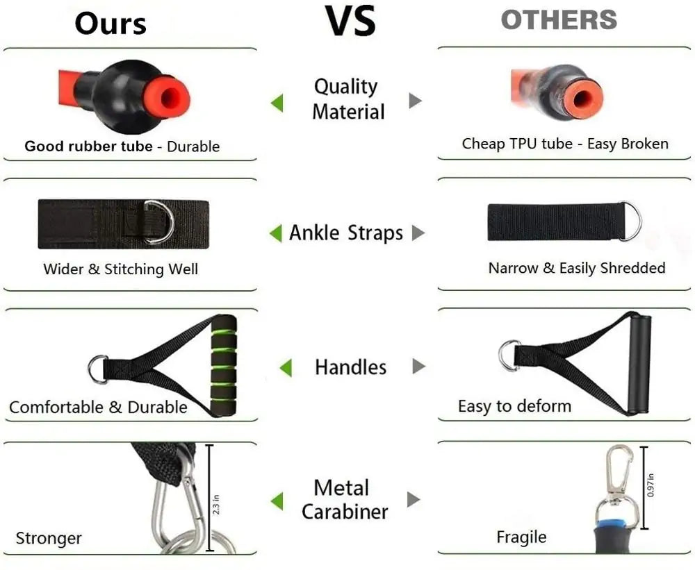 Resistance bands with black and red showcasing comparison with others
